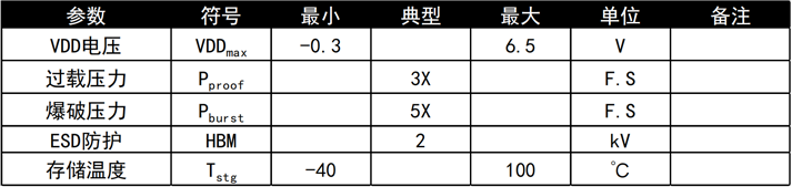 瞄准高端应用！华普微HPSxxxGSR传感器发布，支持高自由度开发设置