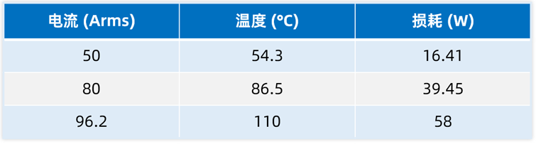 应对低压大电流挑战：英诺赛科推出基于多管并联GaN的200A电机驱动方案