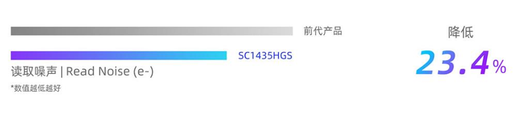 画幅更宽、噪声更低、帧率更高：思特威新一代ITS传感器重新定义道路监控