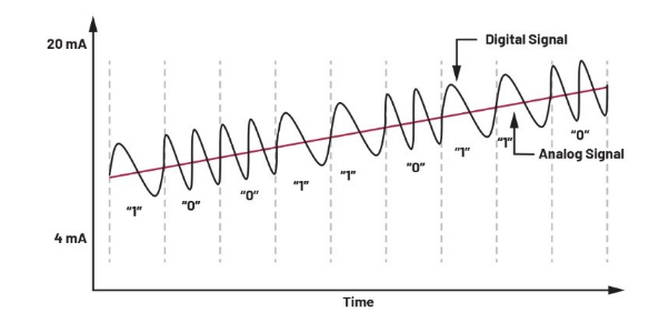 告别笨重：集成SoC技术正在重塑4-20mA智能变送器的未来形态