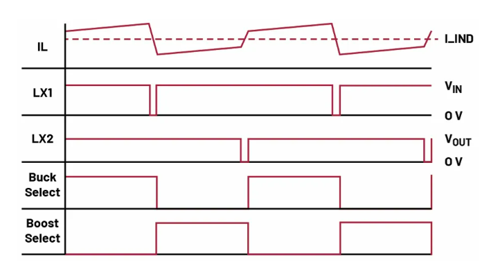 如何利用交替式控制提升电源系统的响应速度与稳定性? 如何利用交替式控制提升电源系统的响应速度与稳定性?