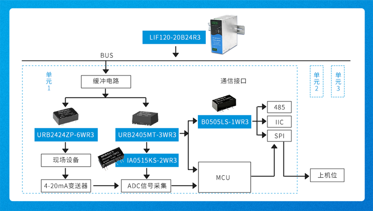 聚焦电能质量！金升阳新推LIFxx-20BxxR3导轨电源，重塑工业供电密度