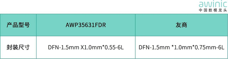 小身材，大守护！艾为AW35752D实现智能切换与高压防护，简化系统设计