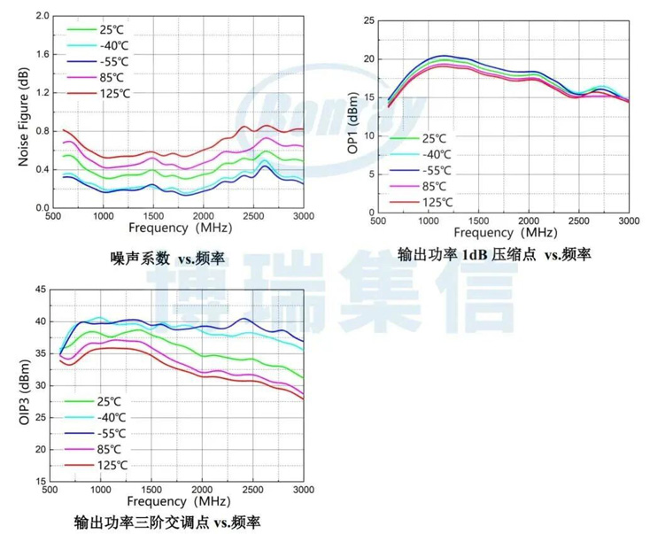 小封装，大能耐！博瑞集信宽频LNA芯片，满足多模复杂应用场景