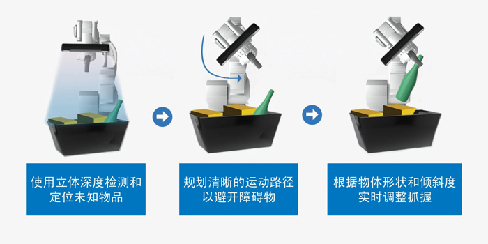 智能运动控制三要素：AI、立体视觉与边缘计算的融合