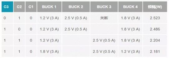 如何设计汽车信息娱乐系统电源方案一体化高压控制器？