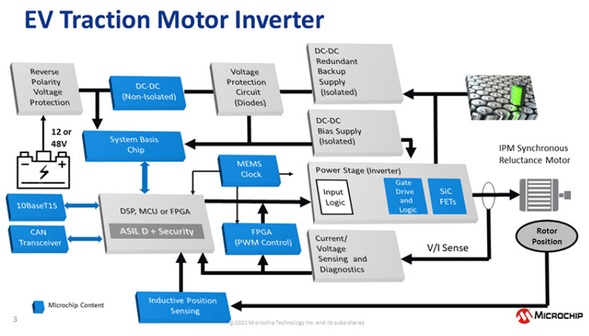 SiC器件如何推动EV市场发展