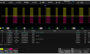 鼎阳科技发布新一代SDS1000X HD系列高分辨率示波器