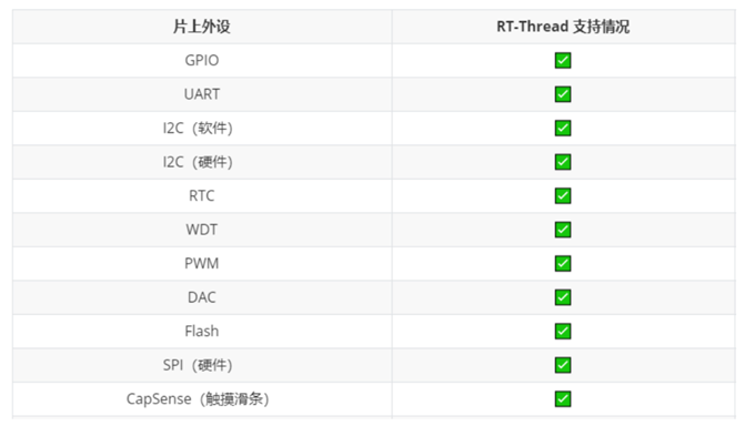 英飞凌联合RT-Thread发布全新MCU开发板