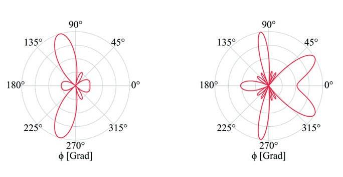 ߼˫γ DAC ʹ΢߸һ