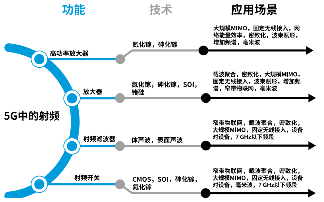 『这个知识不太冷』探索5G射频技术（下）