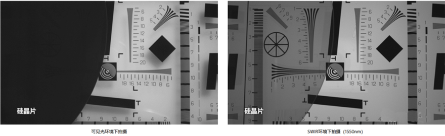 索尼发布高分辨率短波红外图像传感器，提升弱光成像性能