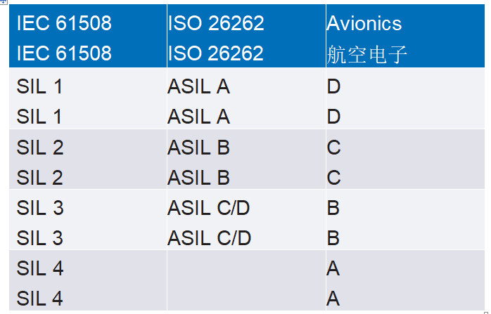 使用SIL 2器件设计功能安全的SIL 3模拟输出模块