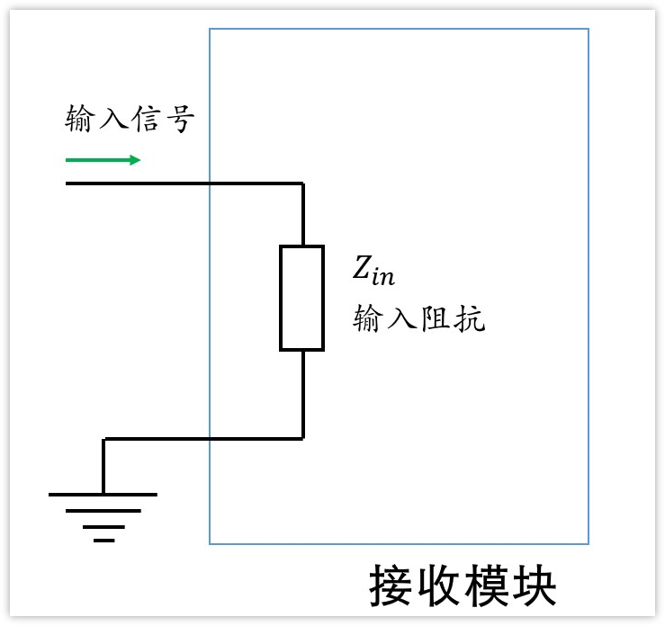 深入浅出理解输入输出阻抗(有案例、好懂) 深入浅出理解输入输出阻抗(有案例、好懂)
