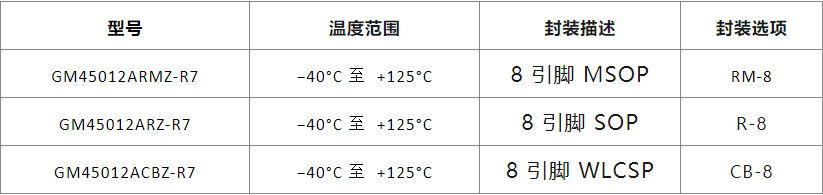 共模半导体推出5V精密CMOS运算放大器GM45012