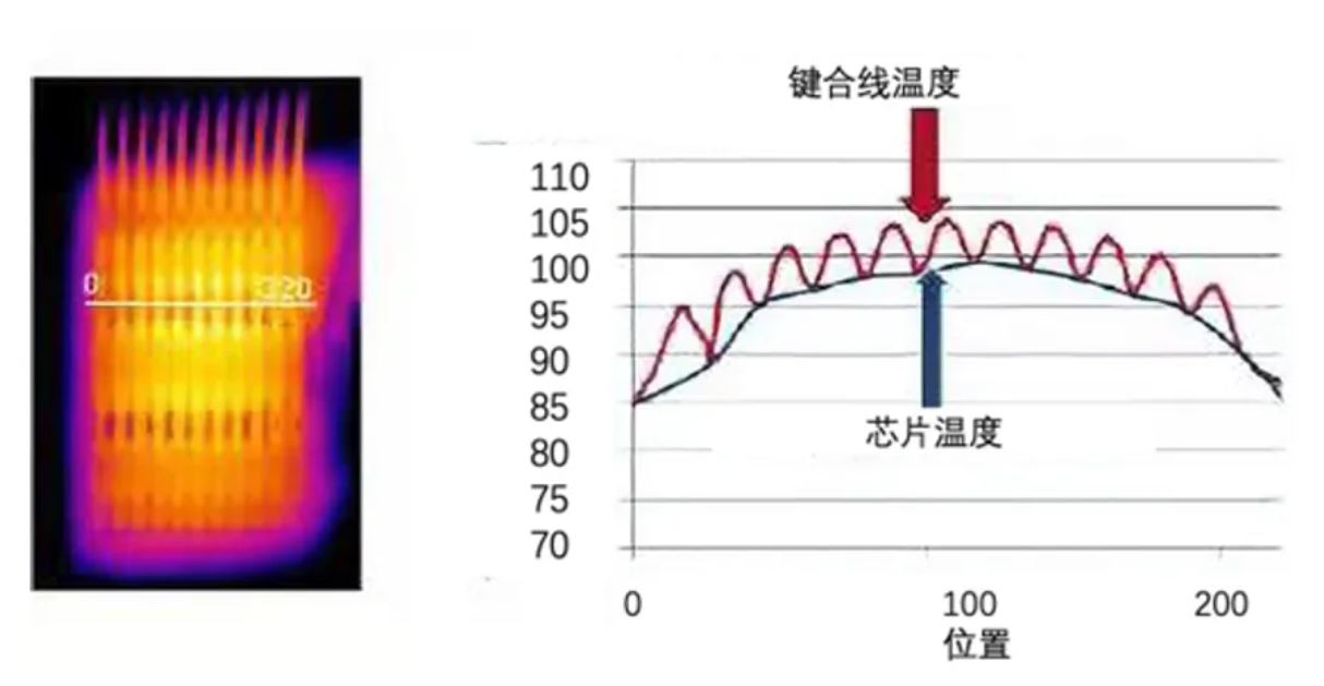 功率器件热设计基础（四）——功率半导体芯片温度和测试方法