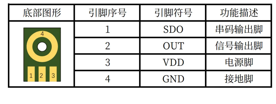 晶源微电子推出具有实时气压检测功能的电子烟专用MEMS传感器CSC581X/381X系列