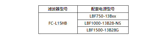 金升阳推出FC-L15HB滤波器，专配AC/DC砖类电源