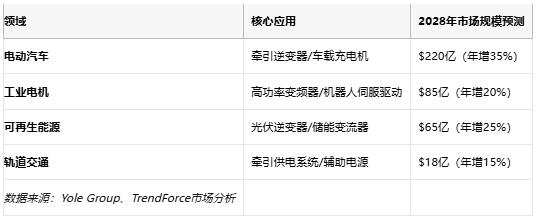 能效跃升+高功率！英飞凌SiC超结技术突破电动汽车能效天花板