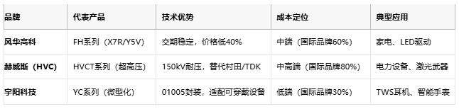 小体积大能量：陶瓷电容技术全解析：定义、原理与市场格局
