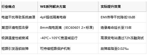 金升阳推出微型高隔离电源：5000VAC绝缘+4pF超低电容，医疗设备安全新标杆