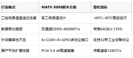 国产主板破局！百信华工MATX-5305首发PCIe 5.0硬实力