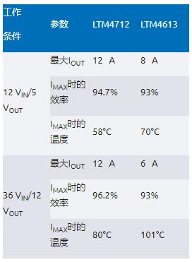告别拓扑妥协！四开关µModule稳压器在车载电源的实战演绎