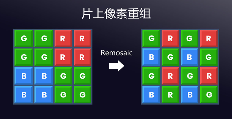 影像技术新突破！思特威SC535XS传感器以5000万像素重塑手机摄影体验