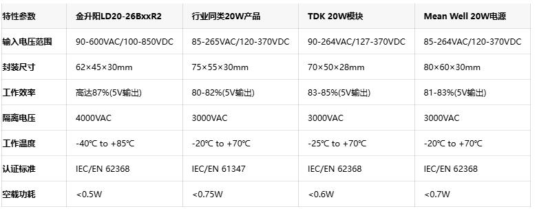 应对三相电系统！金升阳4000VAC隔离电源为工业设备保驾护航