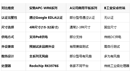 从零售到医疗：安勤四尺寸触控电脑满足多元自助服务场景