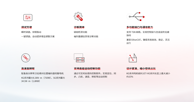 伺服市场格局生变！三菱电机LSM1系列以“原生协同”破局