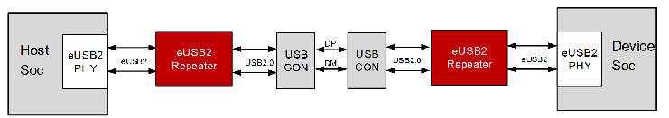 国产替代新突破：帝奥微eUSB2中继器实现车规级接口芯片自主可控