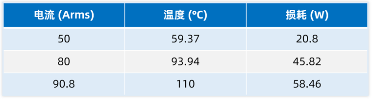 应对低压大电流挑战：英诺赛科推出基于多管并联GaN的200A电机驱动方案