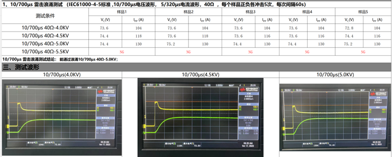 萨瑞微电子STB58VCB651-T助力高密度PoE部署，让网络设备更可靠