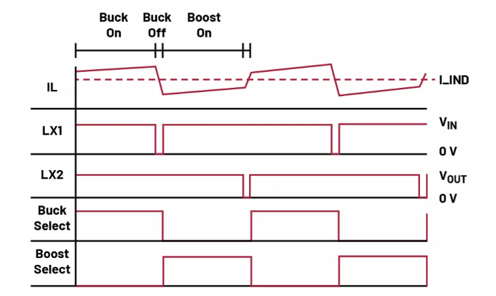 如何利用交替式控制提升电源系统的响应速度与稳定性? 如何利用交替式控制提升电源系统的响应速度与稳定性?