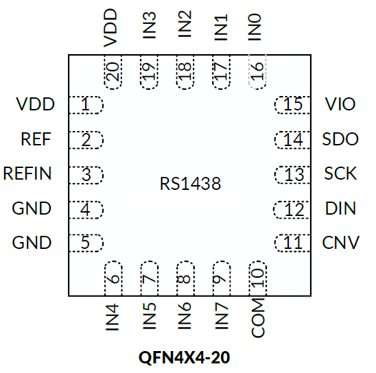 国产ADC产品线再扩容，润石科技RS1438覆盖多场景数据采集需求
