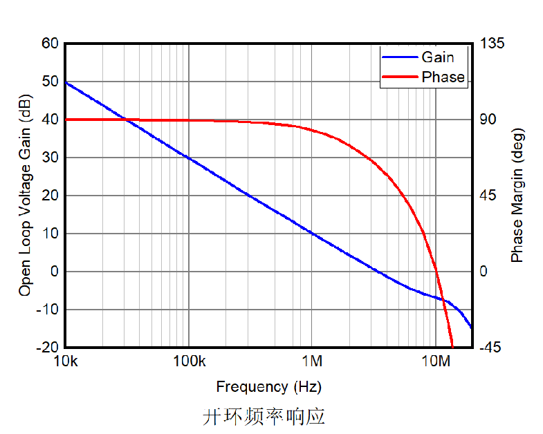 自归零+斩波：昇陌微电子发布XMO2188双技术加持实现近乎为零的直流误差