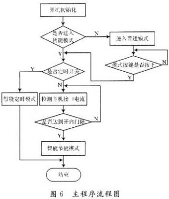 智能节能插座的设计