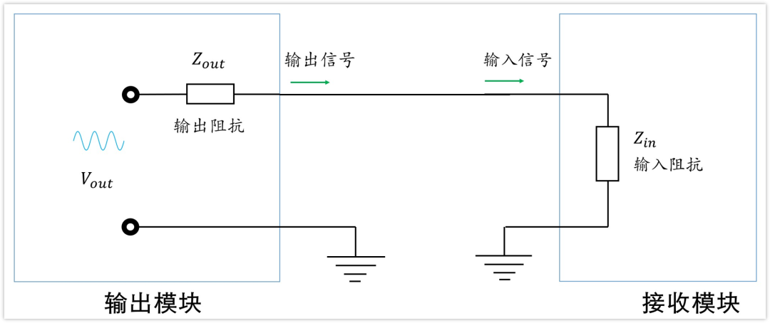 深入浅出理解输入输出阻抗(有案例、好懂) 深入浅出理解输入输出阻抗(有案例、好懂)