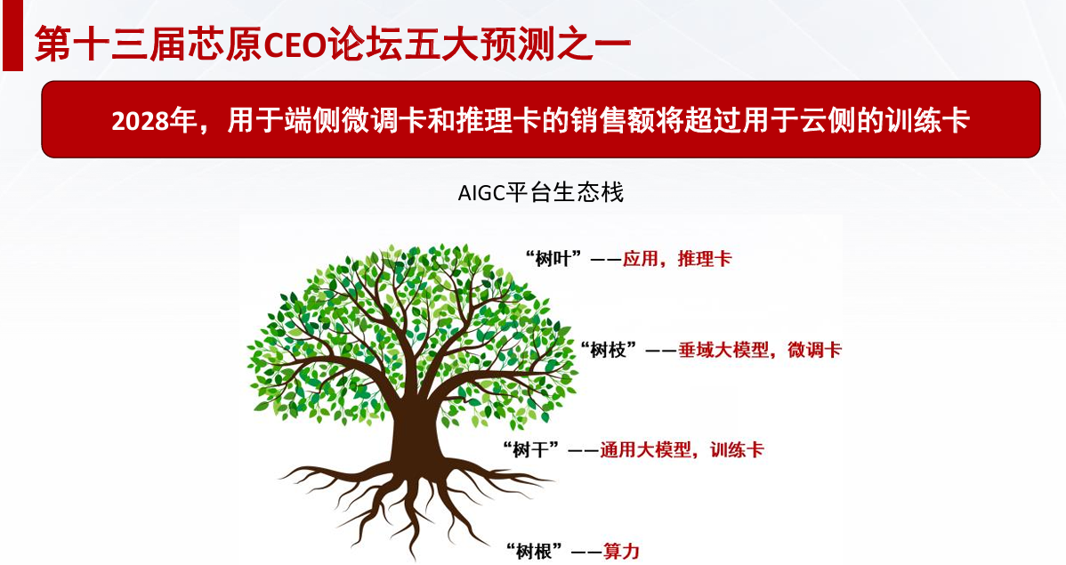 оԭΰAIGCΪ˲AI޴