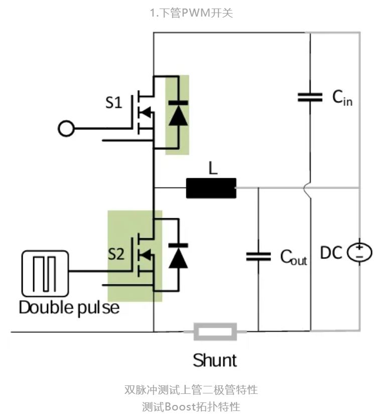 一款适用于光伏应用的半桥评估板设计