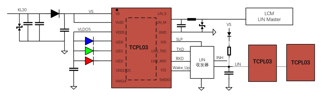 泰矽微发布新一代氛围灯芯片TCPL03A