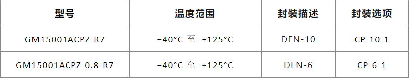 共模半导体推出2A低功耗高精度LDO稳压器 GM15001