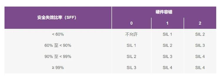 如何使用高性能监控电路来提高工业功能安全合规性？