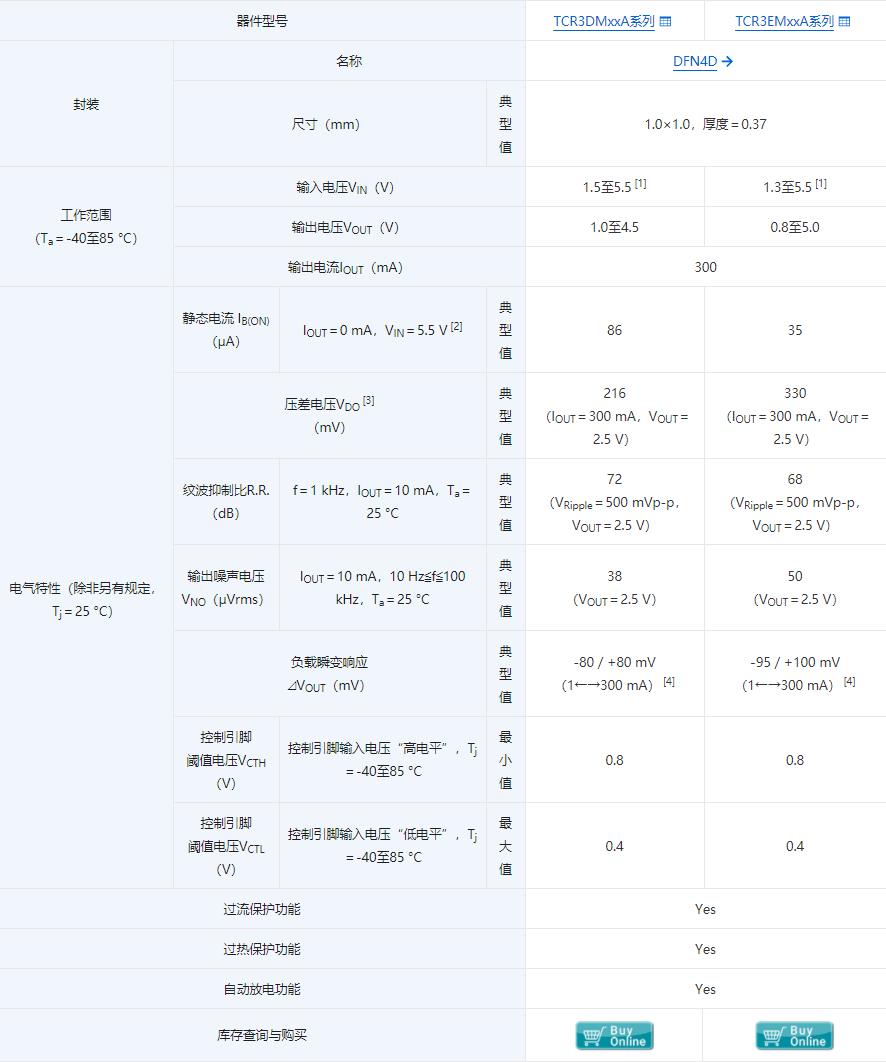 东芝在东芝半导体（泰国）发布TCR3DMxxA和TCR3EMxxA系列LDO稳压器