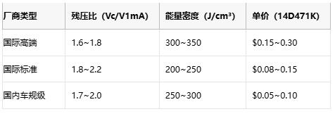 压敏电阻技术全解析与选型的专业指南