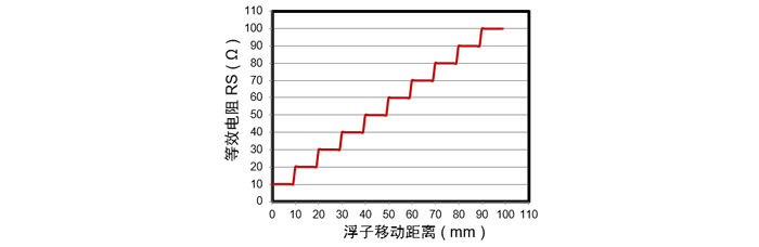 多维科技TMR134x磁开关：1.5μA超低功耗液位测量方案