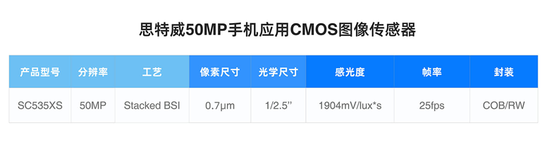 影像技术新突破！思特威SC535XS传感器以5000万像素重塑手机摄影体验