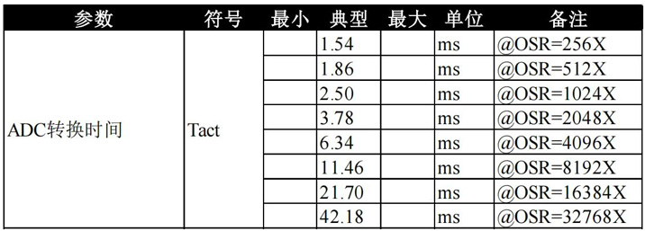 6.jpg HPSxxxGSR——ADC转换时间