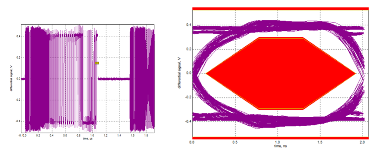 国产替代新突破：帝奥微eUSB2中继器实现车规级接口芯片自主可控